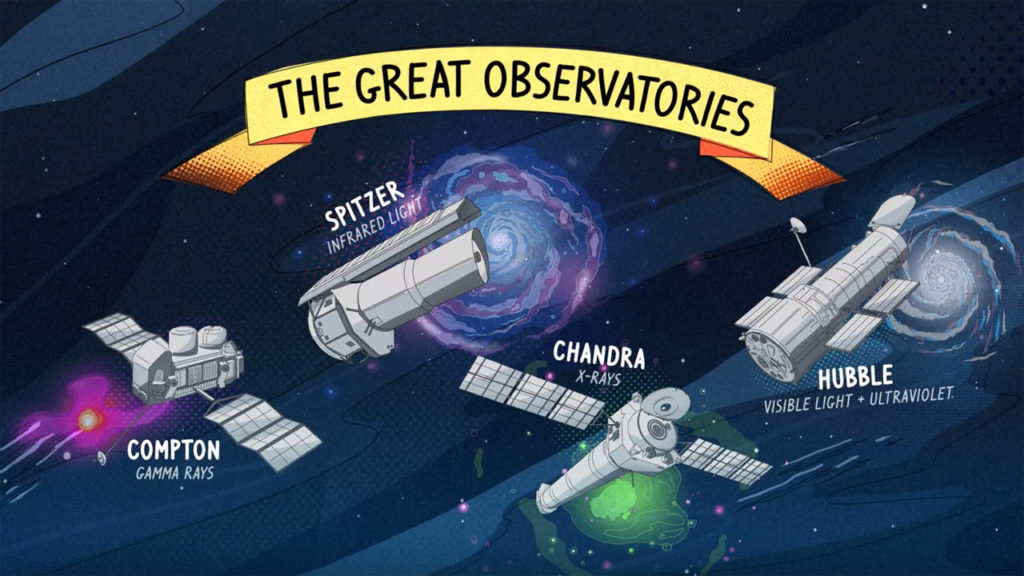 NASA's Great Space Observatories