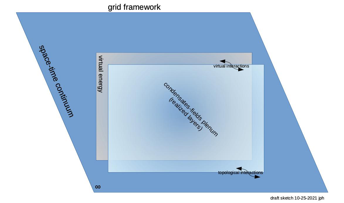 Grid visualization