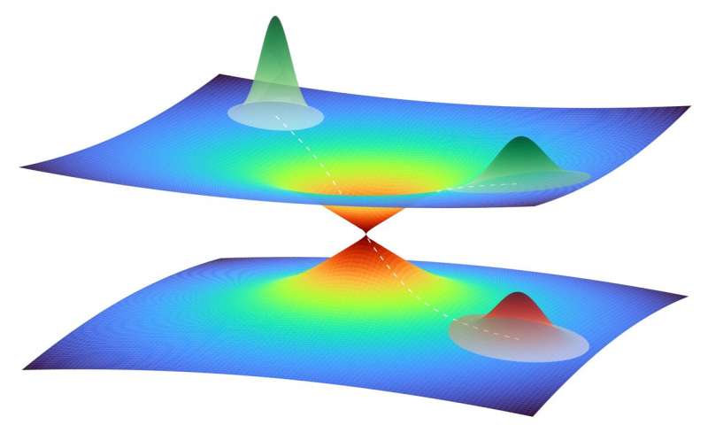 Quantum wave packet between two layers