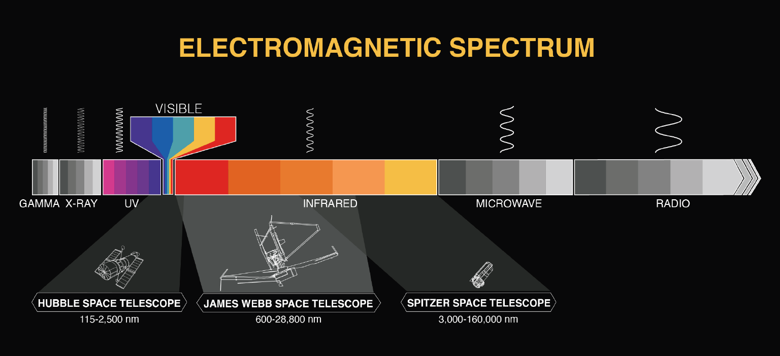 Info graphic