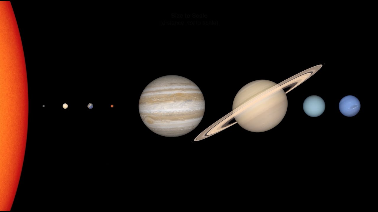 The scale of things our solar system Physics says what?
