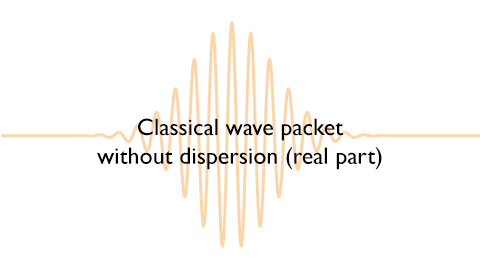 Classical wave packet