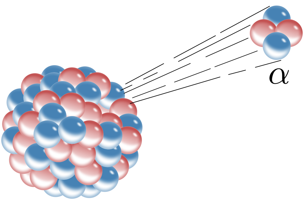 Diagram – alpha particle emission