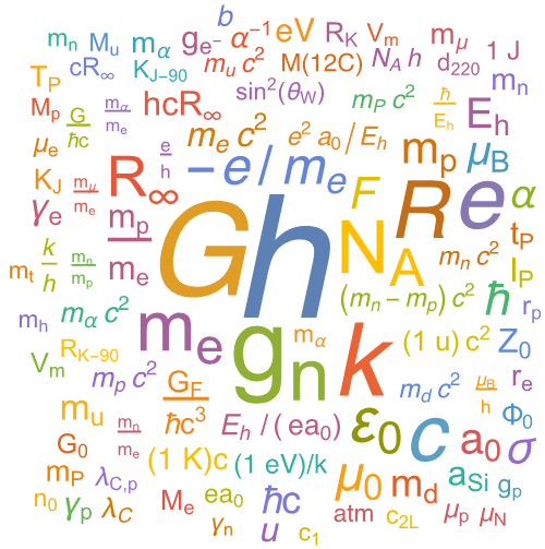 Physical constants word cloud