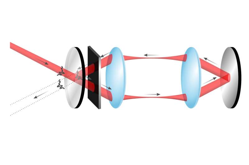 Light trap for thin absorber