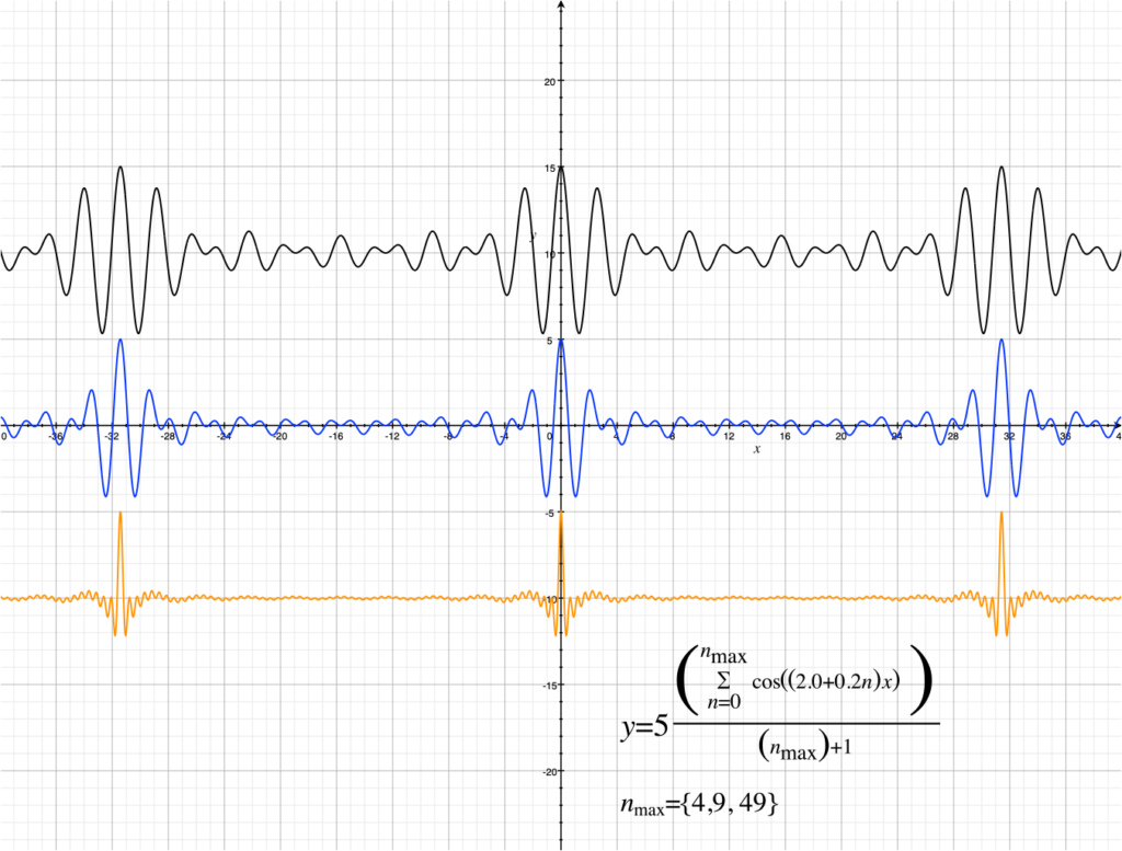QFT fields and wave packets Physics says what?