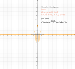 Wave packet comparison width