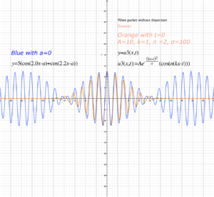 Wave packet comparison