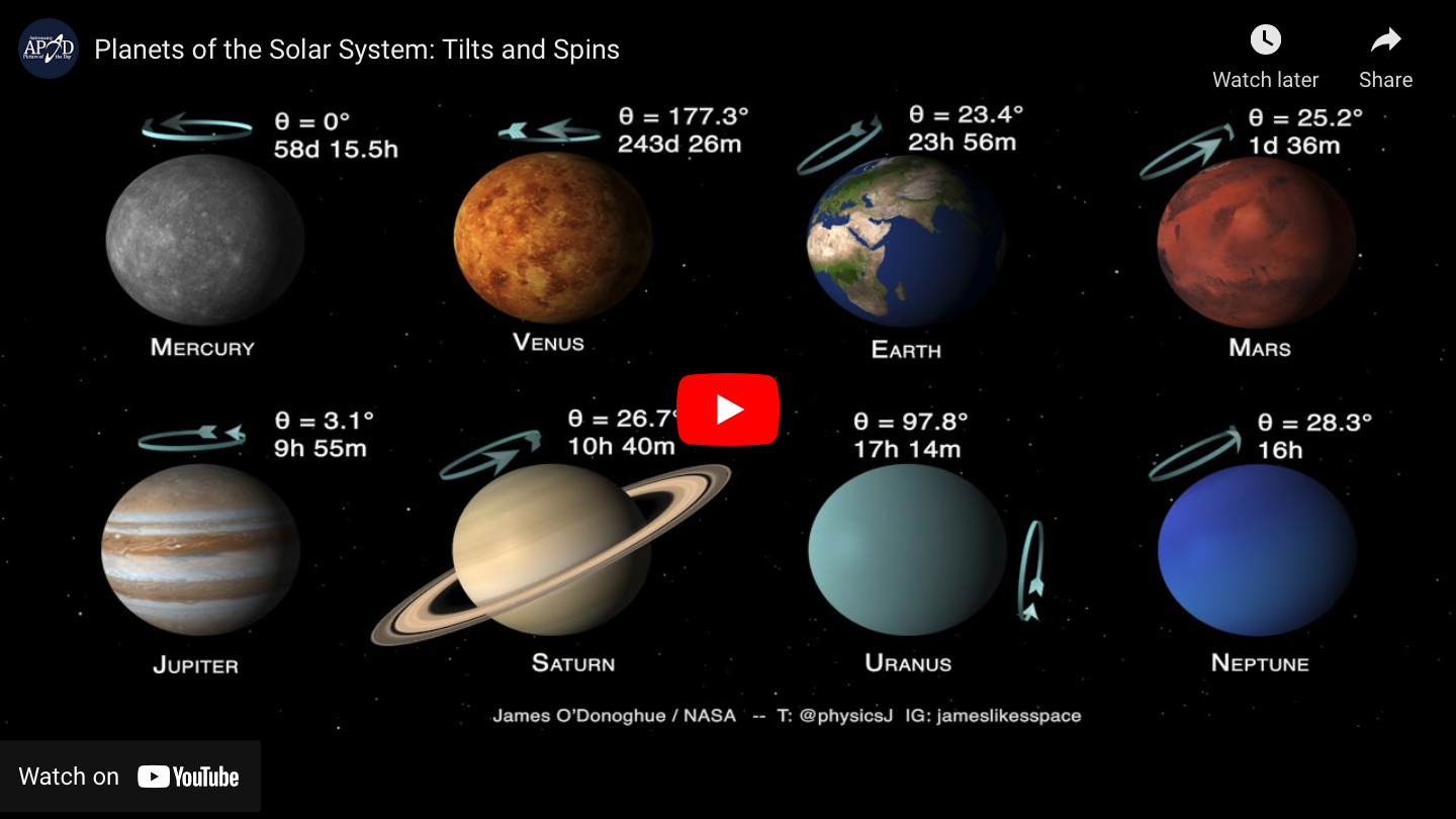 How does your favorite planet spin?