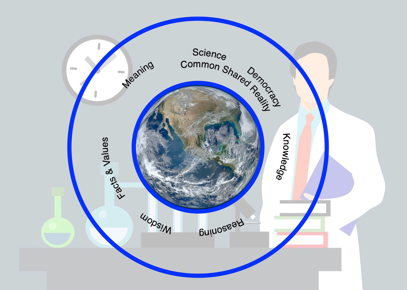 Science and democracy