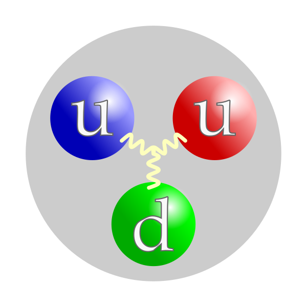Proton's quark structure
