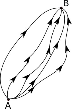 Feynman paths