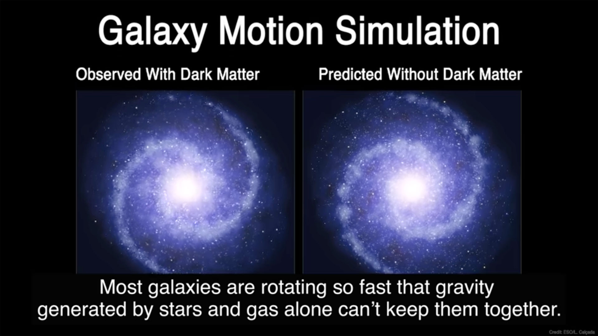 Galactic motion