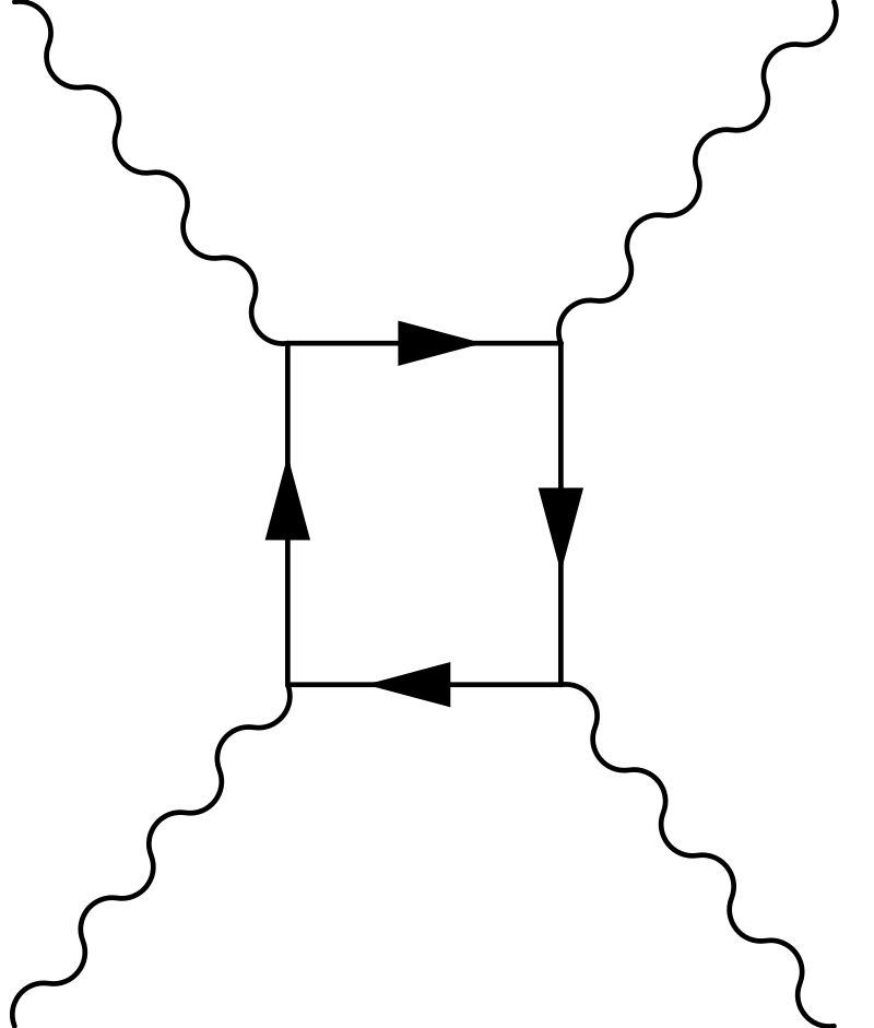 Photon-photon scattering